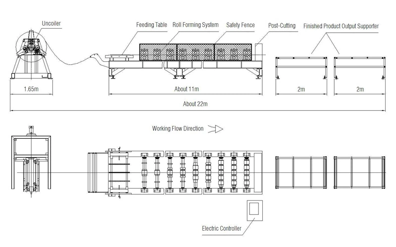 Steel C Purlin Roll Form Machine Metal Z Type Purlin Machine Supplier